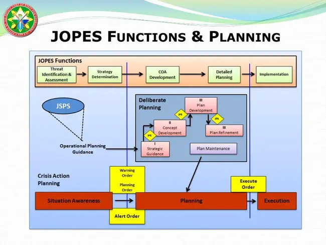 JOPES Network Operations Control Center : Jopes网络运营控制中心