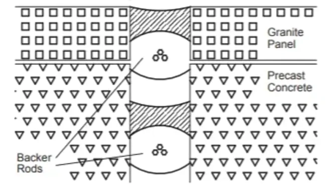 Joint Reporting Structure : 联合报告结构