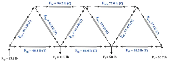 Joint Training Configuration : 联合训练配置