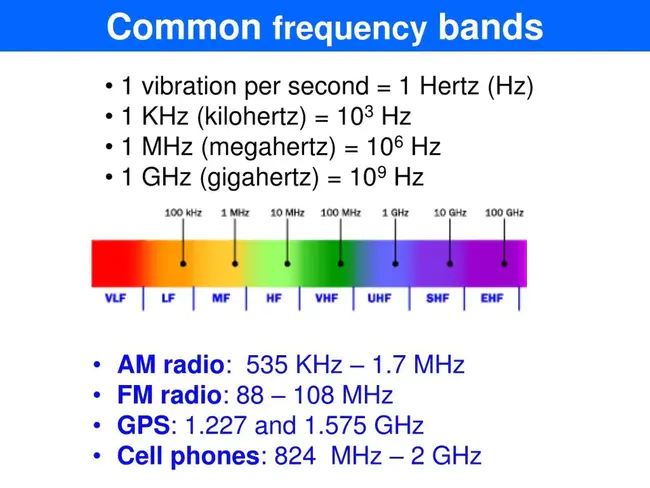 Kilohertz : 千赫兹