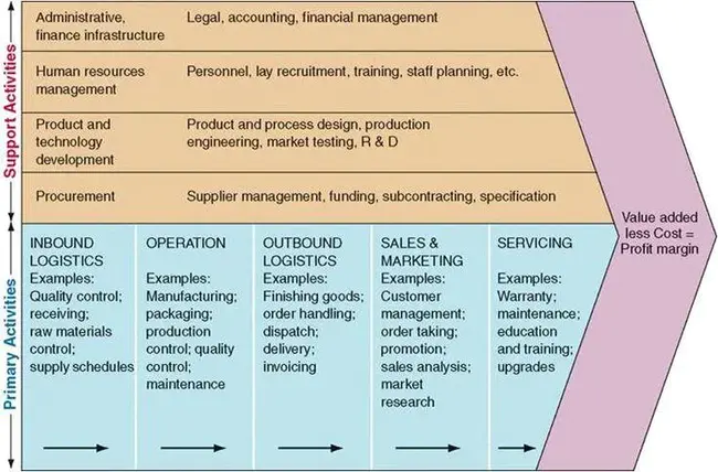 Logistics Readiness Analysis Division : 后勤准备分析处