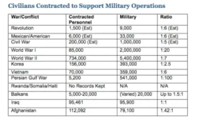 Military Assistance Command : 军事援助司令部