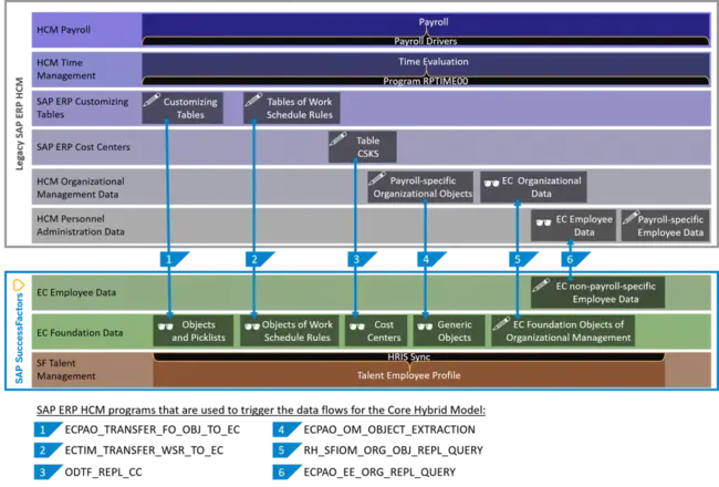 Mobilization and Deployment Capability Assurance Project : 动员部署能力保证项目