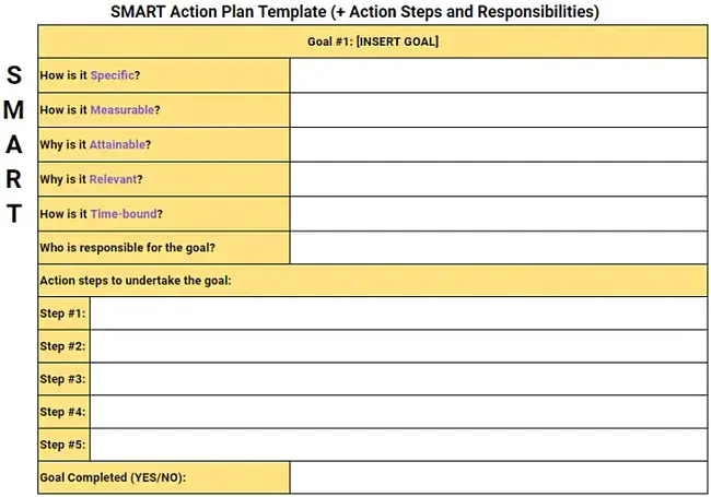 Management Action Plan : 管理行动计划