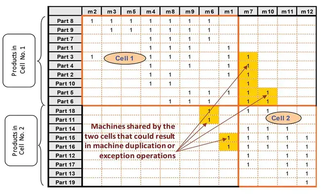 Manufacturing And Structures Technology for Efficient Rotorcraft : 高效旋翼机制造与结构技术