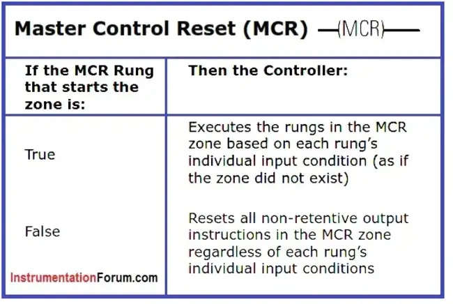 Master Control Console : 主控制台