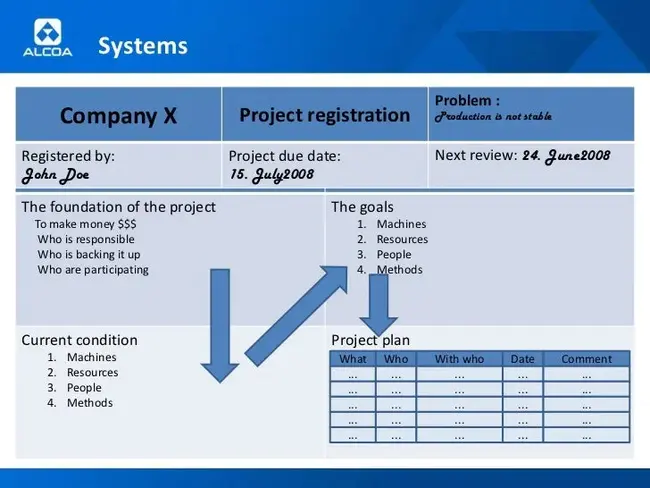 Maintenance Engineering Evaluation : 维修工程评估