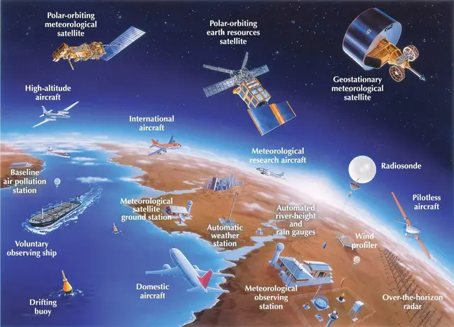 Meteorological Operational Capability : 气象作战能力