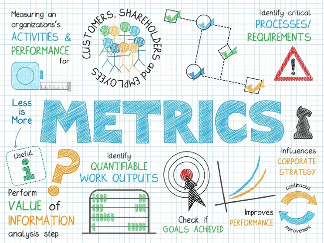 Metrics Utilization Plan : 指标利用计划