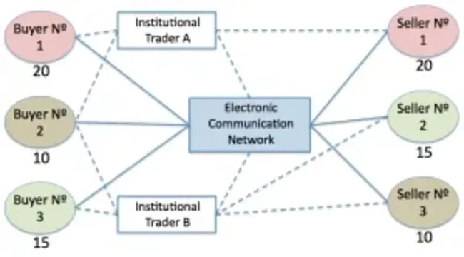 Network Communications Control Facility : 网络通信控制设施