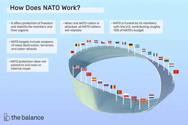 NATO Integrated Communications System : 北约综合通信系统