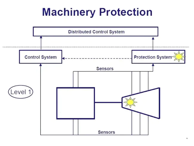 Nuclear Operations Monitoring System : 核作战监控系统