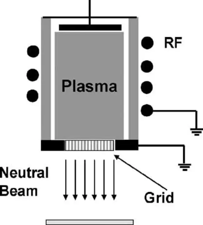 Neutral Particle Beam : 中性粒子束