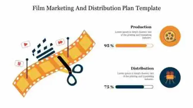 Officer Distribution Plan : 军官分配计划