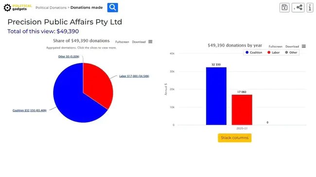 Public Affairs : 公共事务