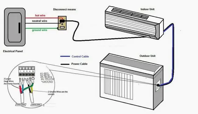 Power Supply : 电源