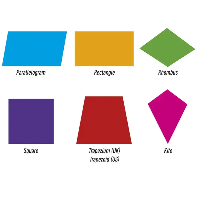 Quadrilateral Protocol : 四边形协议