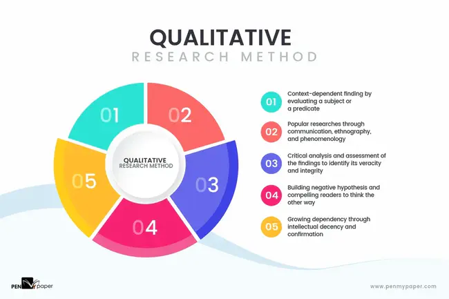 Qualitative Research Requirement : 定性研究要求