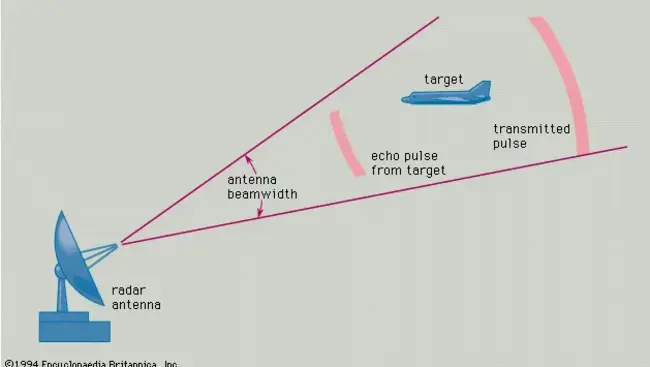 Radar Acquisition Data System : 雷达采集数据系统