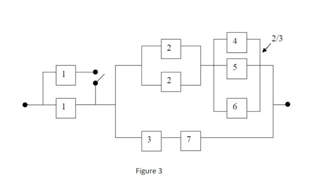 Reliability, Availability, and Maintainability (New version = RMA) : 可靠性、可用性和可维护性（新版本=RMA）