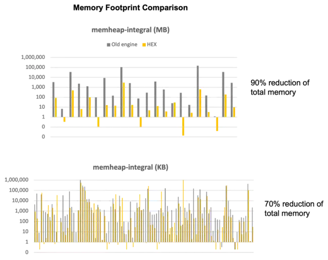 Reduction of Administrative Workload : 减少行政工作量