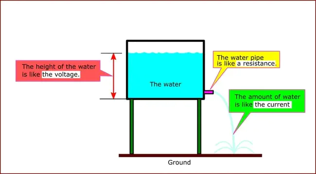 Voltage Reduction Technology : 降压技术