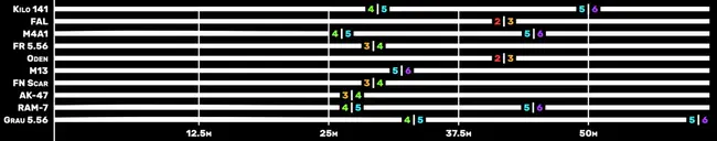 Weapon Engagement Zone : 武器截击区