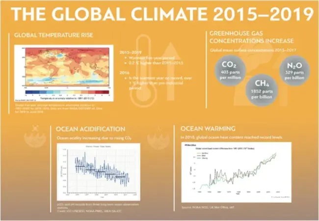 Climate and Global Change Program : 气候和全球变化计划
