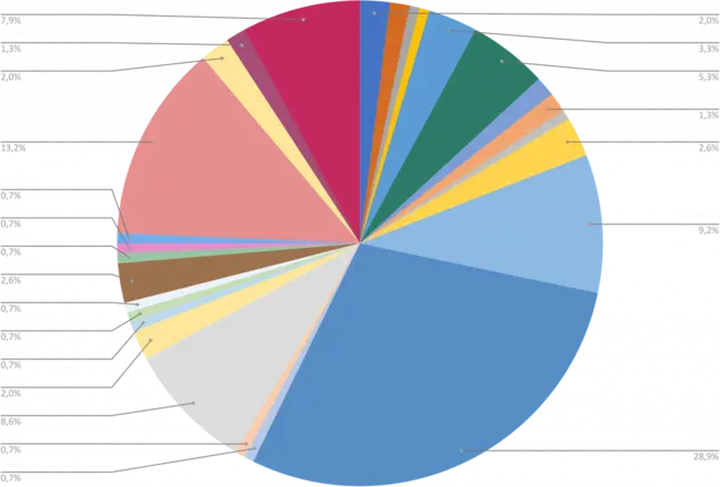 Committee on Geological Sciences : 地质科学委员会