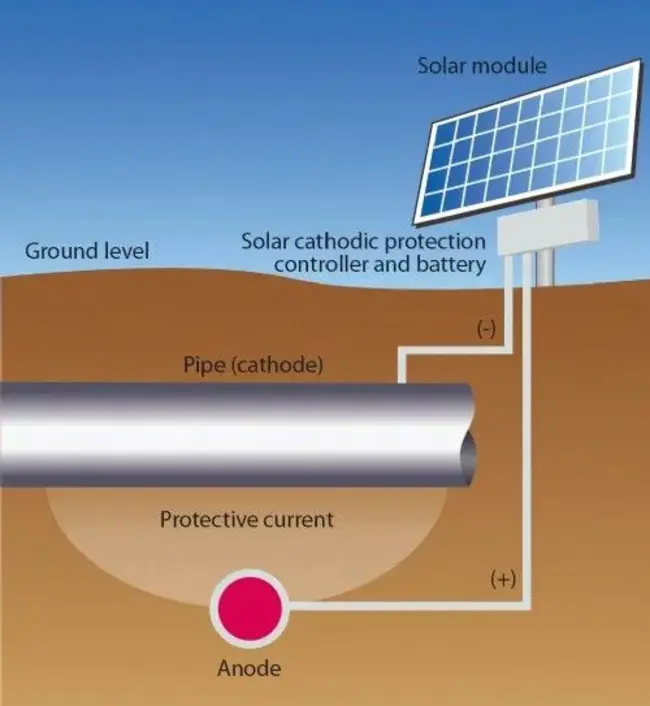 Cathodic Voltametry Stripping : 阴极伏安法汽提