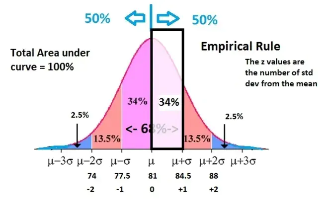 Empirical Orthogonal Function : 经验正交函数