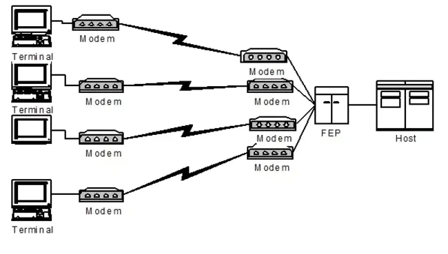 Multiplexed Analog Components : 多路模拟元件