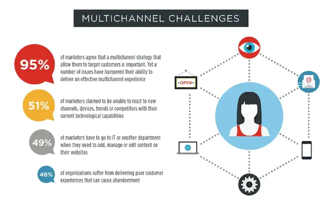 Multichannel Multi-point Distribution Service : 多通道多点分销服务