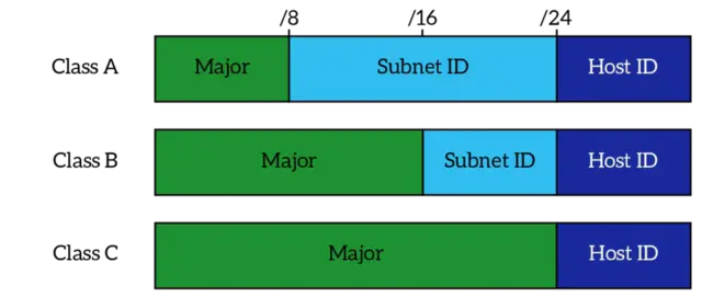 Sub-Net Relay : 子网中继