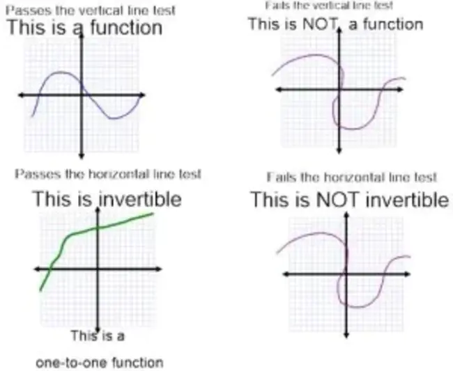 Vertical Insertion Test Signal : 垂直插入测试信号