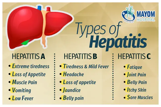 Hepatitis- Associated Antigen : 肝炎相关抗原