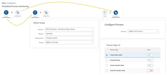 Simplified Network Application Process : 简化网络应用流程