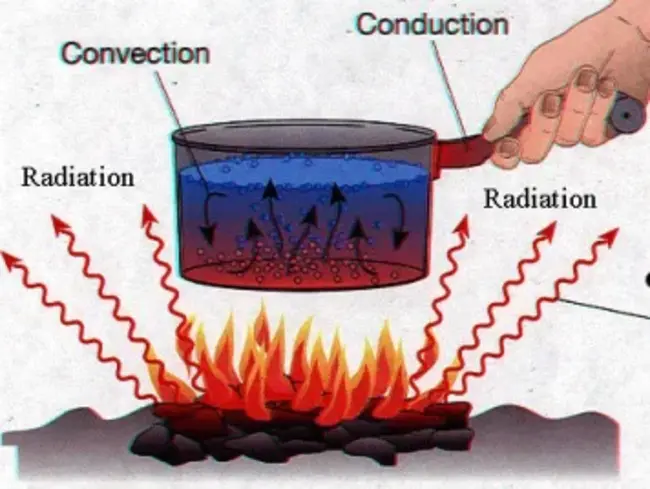 Heat Distortion Temperature : 热变形温度