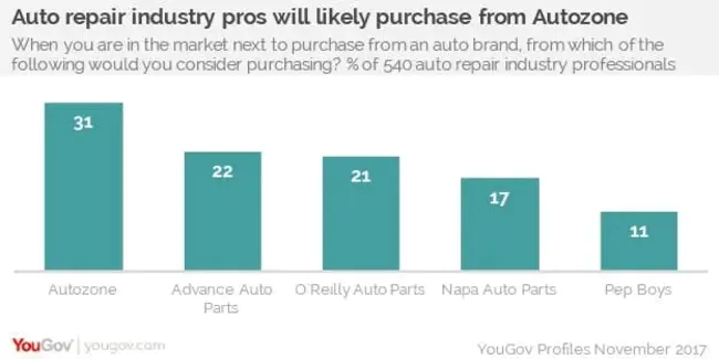 Discount Auto Parts, Inc. : 折扣汽车配件公司