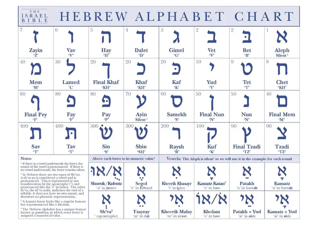 Hebrew : 希伯来语