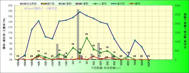 G P Strategies Corporation : G P战略公司