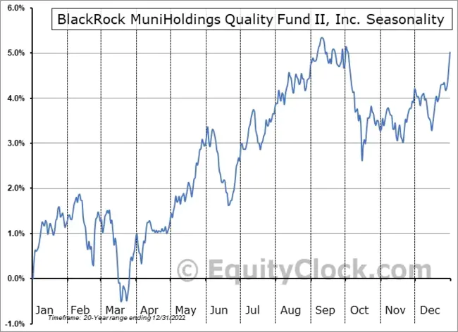 Muniholdings California Insured Fund, Incorporated : 加利福尼亚州市政控股保险基金