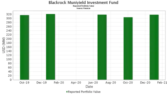 Muniyield Florida Insured Fund : 佛罗里达州市政保险基金