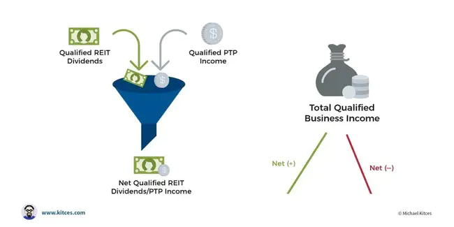 Pennsylvania Real Estate Investments : 宾夕法尼亚州房地产投资