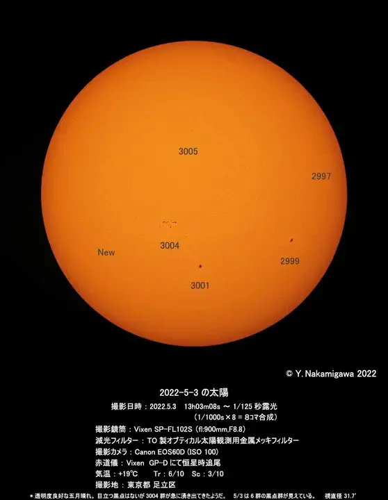 Sun Communities, Inc. : 太阳社区公司