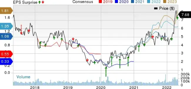 Southwestern Energy Company : 西南能源