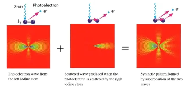 PhotoElectron Corporation : 光电子公司