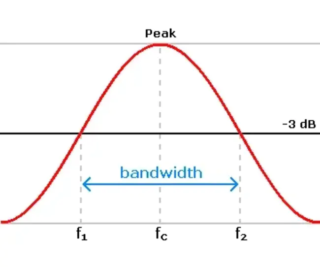 Bandwidth Allocation Control Protocol : 带宽分配控制协议