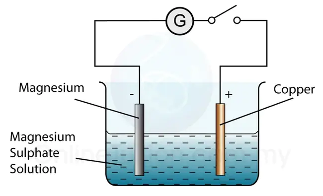 Cell Delay Variation : 电池延迟变化