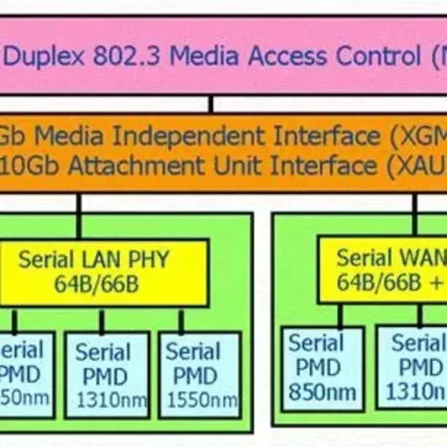 Gigabit Ethernet Interface Processor : 千兆以太网接口处理器